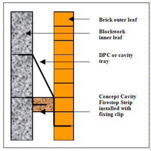 Firestop Slab - Concept Conversions Ltd