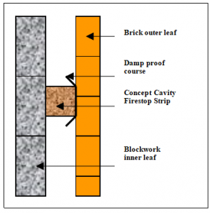 Firestop Slab - Concept Conversions Ltd