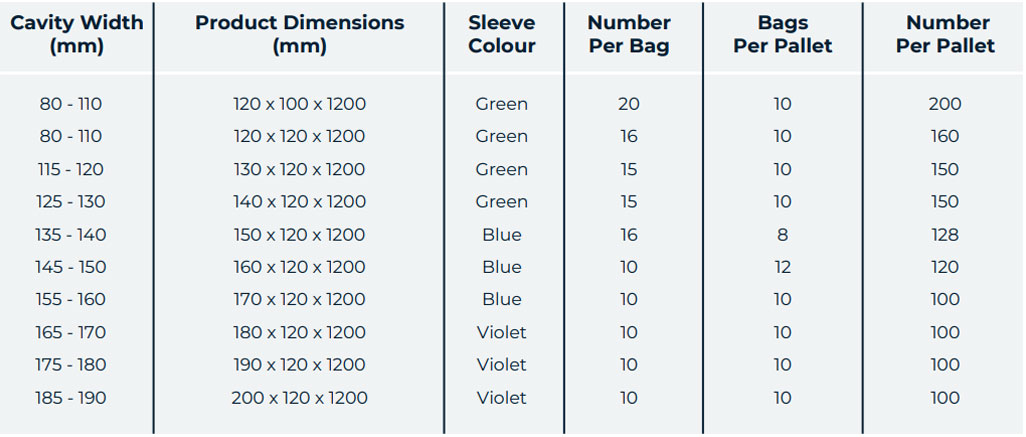 Packing Specification