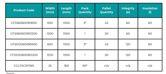 Product Selector Cavity