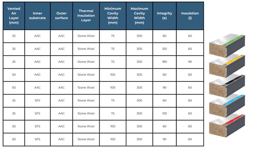 Standard and performance